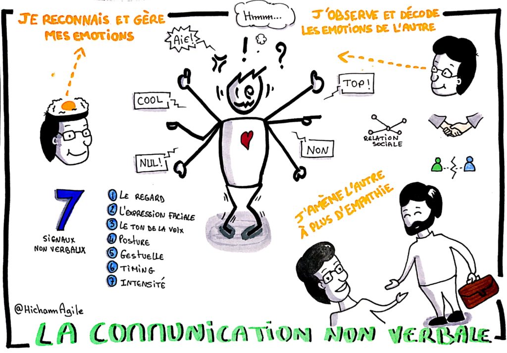 posture de communication non verbale